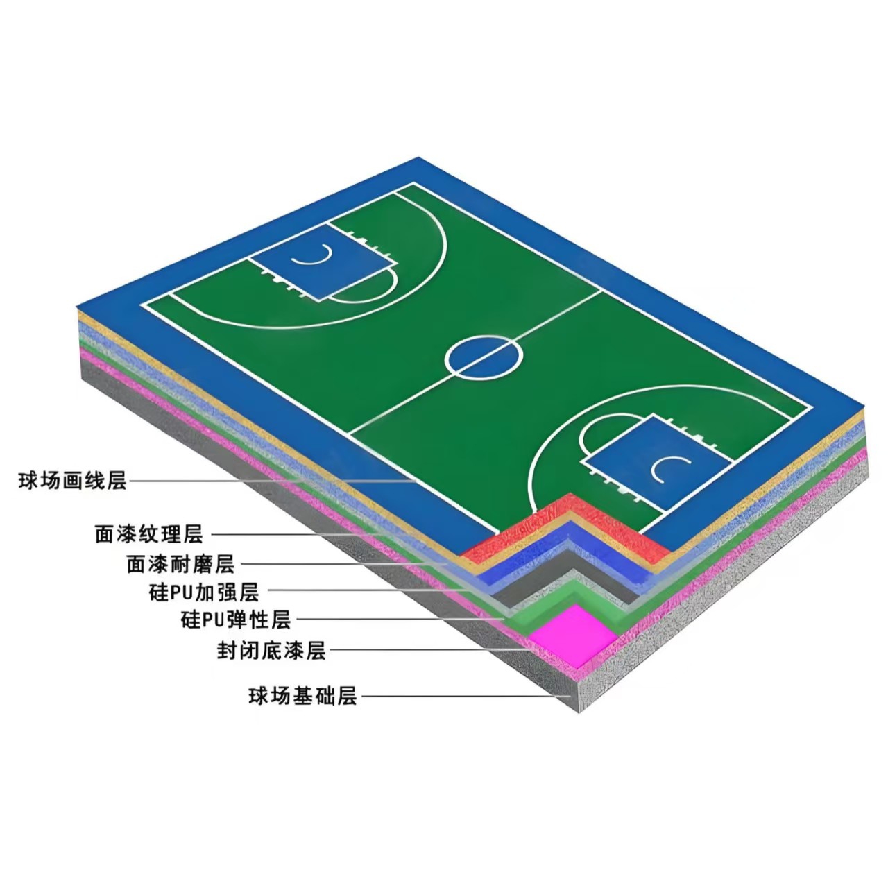 葫芦岛市硅PU材料硅PU - 价格